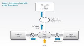 ¿Un paso importante hacia el uso del hidrógeno como combustible de automoción?