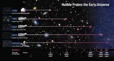 Investigadores llevan el Hubble al límite