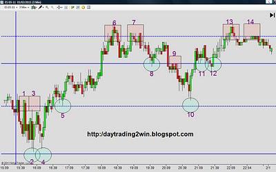 Analisis soportes-resistencias mini sp500 -31/01/11