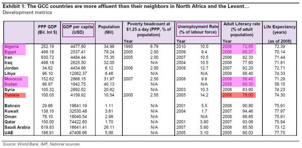 Qué viene después de Egipto?