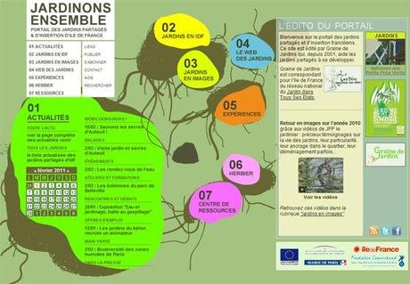 La carta mano verde (charte main verte) y los jardines de Paris