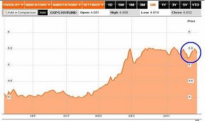 El BCE detiene las compras de deuda europea