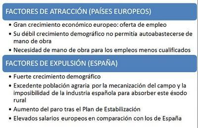 La emigración española a Europa 1960-1975