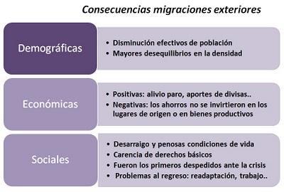 La emigración española a Europa 1960-1975