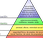 pirámide Maslow