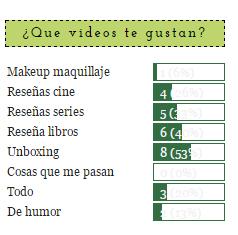 Gracias por participar en la encuesta