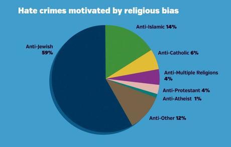hate-crimes-chart-1449181453