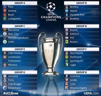 Rivales del Sevilla FC en la Fase de Grupos de la Champions League