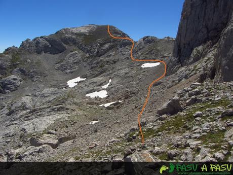 Camino a la Junciana bajo los murallones de la Rasa