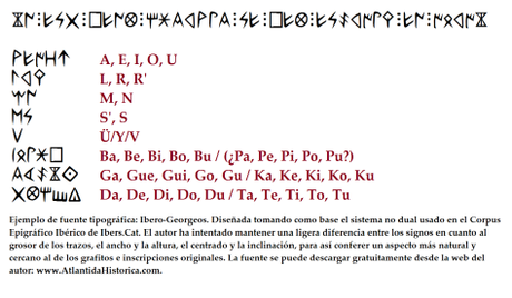 Iberia-Georgeos.ttf Fuente tipográfica ibérica creada por Georgeos Díaz-Montexano, 2016. 