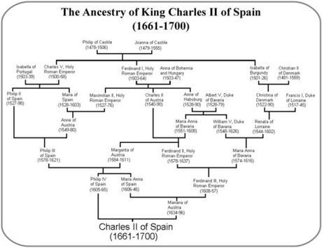 ancestros de carlos ii de españa