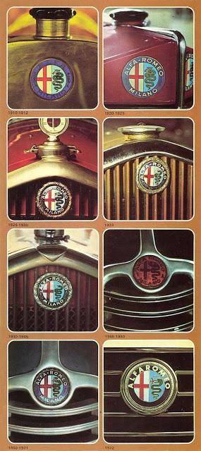 Alfa Romeo y sus orígenes