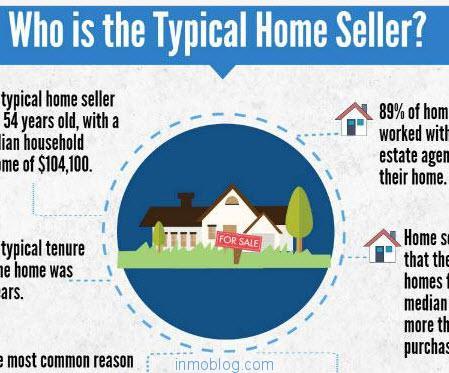 Qué hacer tras generar un lead perfil-vendedor-vivienda-2015