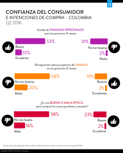 CCI Q2 2016 - Gráfico 2 Colombia