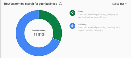 como nos encuentran en google negocios