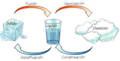 Diagnosis básica del circuito del aire acondicionado (Parte 1)