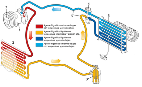 Diagnosis básica del circuito del aire acondicionado (Parte 1)