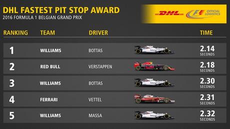 Hamilton fue elegido como piloto del día del GP de Bélgica, y Williams vuelve a hacer la parada más rápida