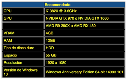 Forza Horizon 3 tendrá el coche de Halo, Warthog, y requisitos para ordenador