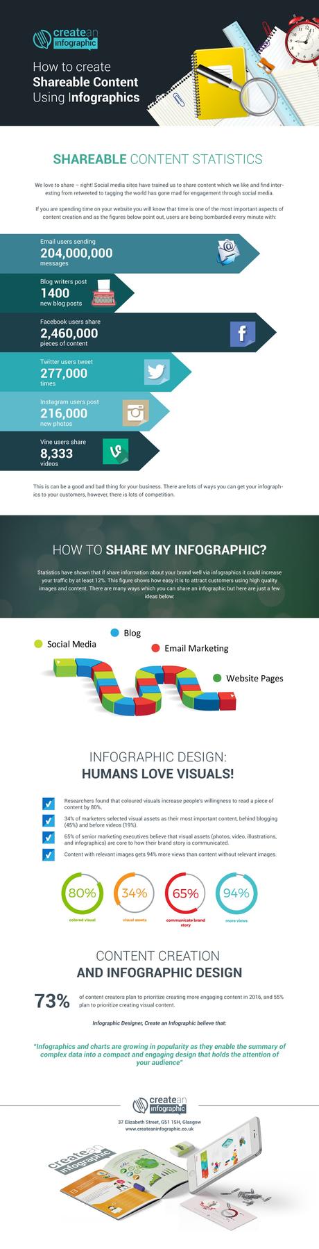 Las infografías como medio para compartir contenido con altas probabilidades de ser compartido