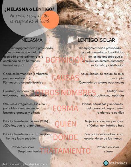 diferencias entre melasma y lentigo solar