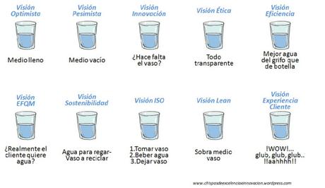 vaso medio lleno medio vacio