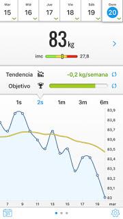 Las mejores apps para monitorizar tu salud VOL I peso