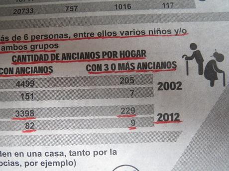 Ancianos por hogar en Las Tunas, según el periódico Semanario 26 (Foto: Alberto Méndez)