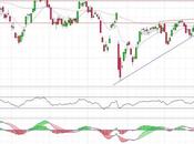 IBEX rebasando resistencias