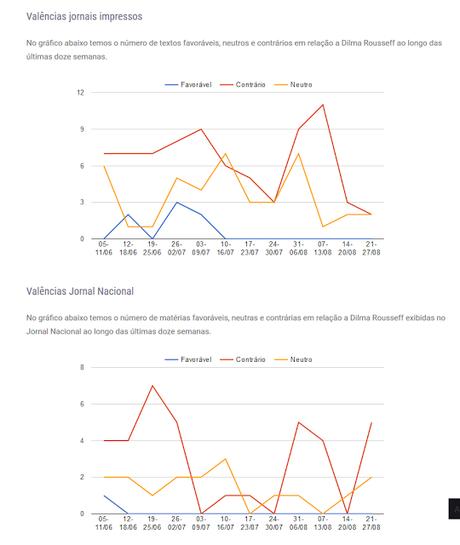 Brasil-Dilma: un golpe con muchos apellidos