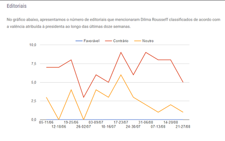 Brasil-Dilma: un golpe con muchos apellidos