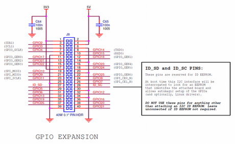 Proyecto en c# para Raspberry pi GPIO esquemática (pata 1 está marcada con una almohadilla de soldadura cuadrada)