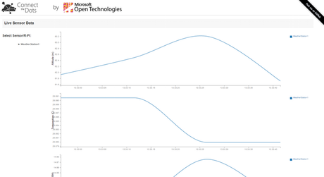 Proyecto en c# para Raspberry pi Proyecto en c# para Raspberry pi
