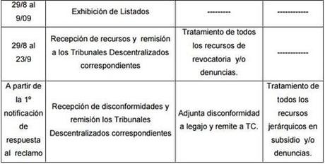 Listado docentes 2016-2017