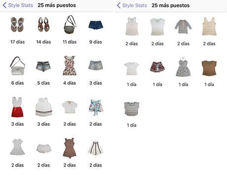 Armario cápsula: observaciones tras un mes Estadísticas de un armario cápsula