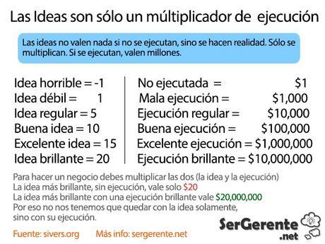 Las #ideas sin acción no son nada #creatividad