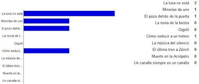 Reseña del viernes + sorteos