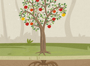 Magic Apple-tree: Ciclo #Comunicación