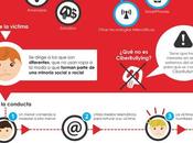 Ciberbullying (infografía)