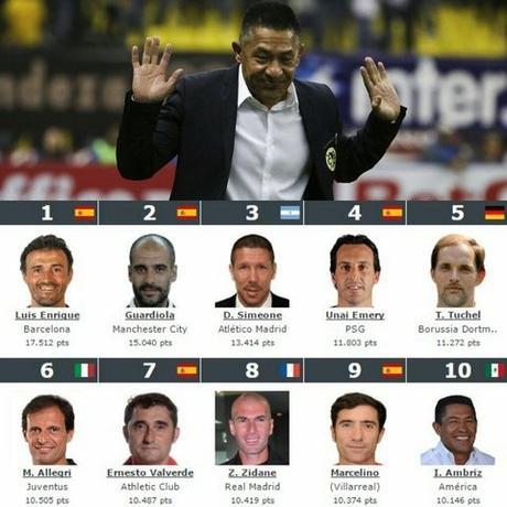 Ignacio Ambriz está entre los 10 mejores entrenadores del mundo