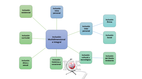 Inclusión Cultural y Tecnológica: fundamentos, pedagogía y técnicas de enseñanza. Diapositiva1