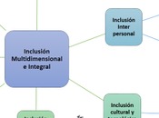Inclusión Interpersonal (relacional): fundamentos, pedagogía técnicas enseñanza.