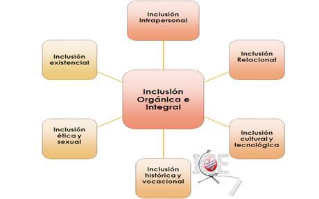 Inclusión Intrapersonal: fundamentos, pedagogía y técnicas de enseñanza. Inclusión multidimensional