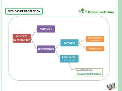 Agenda de actividades de “Crecer con Futuro” para Septiembre; Soñando Estrellas