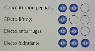 Selvert Thermal & Cinnamon Bilbao