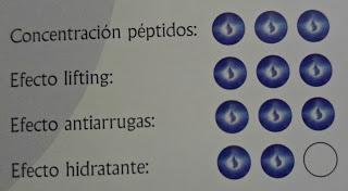 Selvert Thermal & Cinnamon Bilbao