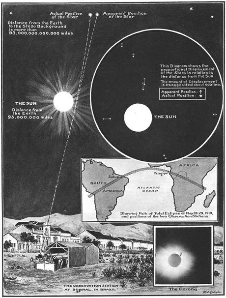 eddington_experiment