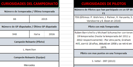 Records del GP de Italia 2016 - Rosberg a 2 puntos de Hamilton y rumbo al primer título Records del GP de Italia 2016 - Rosberg a 2 puntos de Hamilton y rumbo al primer título