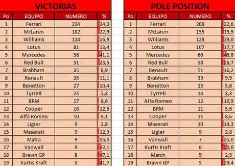 Records del GP de Italia 2016 - Rosberg a 2 puntos de Hamilton y rumbo al primer título