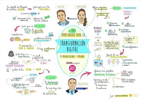 Visual thinking sobre la transformación digital de las organizaciones para @metaposta @Petronor_Info #BLeIDAS por @IranzuVillalba